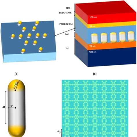 A Schematic Structure Of An Organic Solar Cell Download Scientific