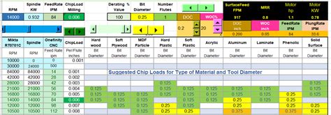 Cnc Speed Feed Chart