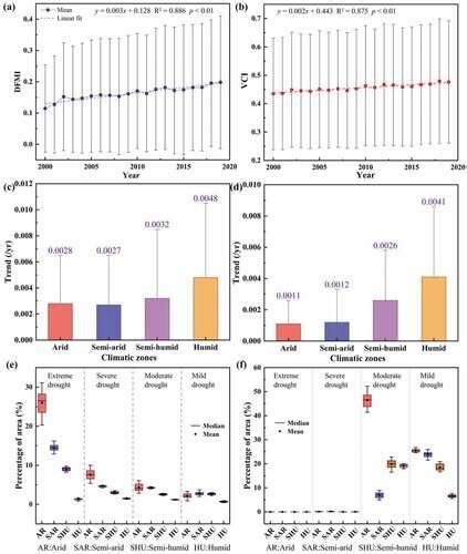 Full Article Spatiotemporal Dynamics Of Vegetation Net Ecosystem