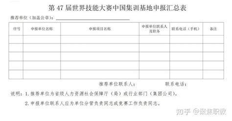 第47届世界技能大赛中国集训基地启动申报！ 知乎