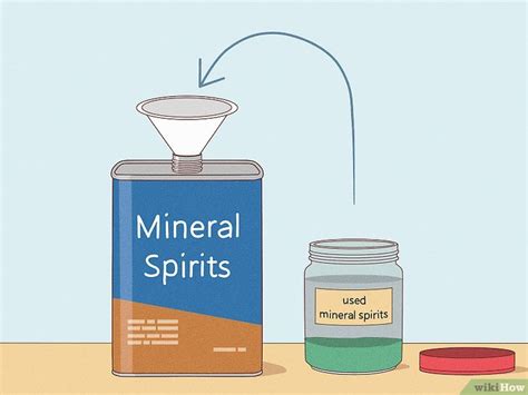 How To Dispose Of Mineral Spirits Safe Methods