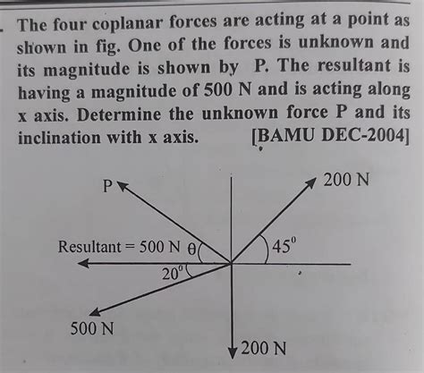 The Four Coplanar Forces Are Acting At A Point As Shown In Fig One Of Th