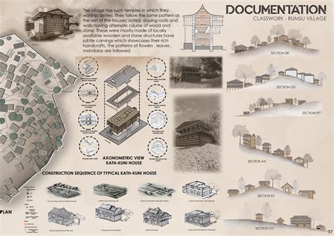 UNDERGRADUATE ARCHITECTURAL PORTFOLIO - MANTHAN MAHAJAN by Manthan ...