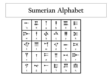 Ancient Sumerian Alphabet