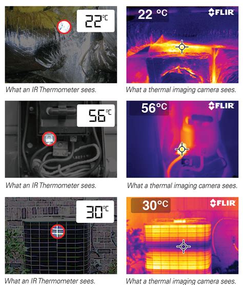 Temperature Measurement Comparison Spot Or Thermal Image