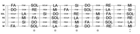 Les Notes Sur Le Manche Cours De Guitare Montpellier