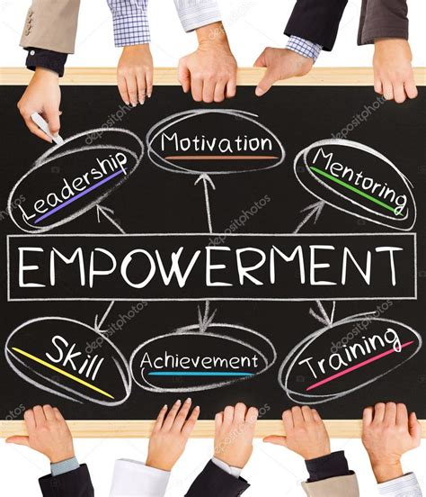 Empowerment Concept Words — Stock Photo © Etiamos 89617494