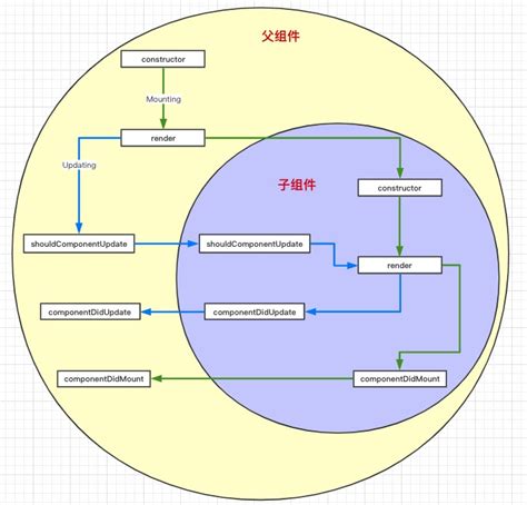 一张图看懂react组件生命周期 腾讯云开发者社区 腾讯云