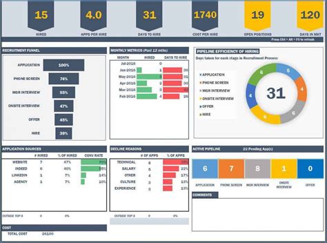 Project Management Balanced Scorecard Templates Medical Audit intended ...