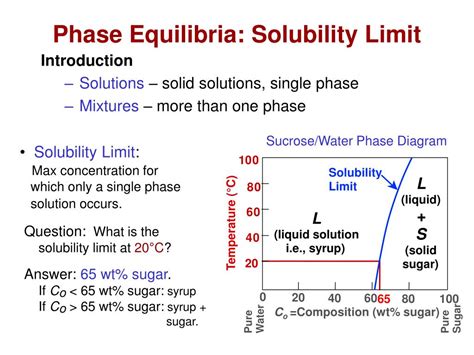 Solubility From A Phase Diagram Solubility Phase