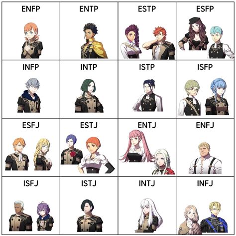 I made a Myers-Briggs compatibility chart : r/FireEmblemThreeHouses