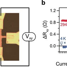 A Schematic Of The THz Antiferromagnetic Oscillator Driven By Spin