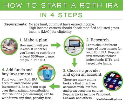 What Is A Good Age To Start A Roth Ira Investment Finance News