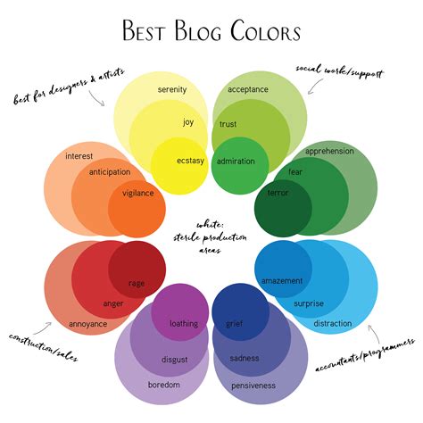 Choosing The Best Colors For Your Blog Bloguettes Blog Colors Color Flat Color Palette