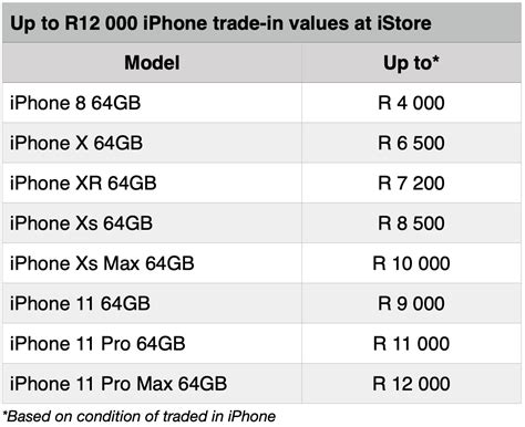 iPhone 12 Pricing + Release Date in South Africa - YOMZANSI ...