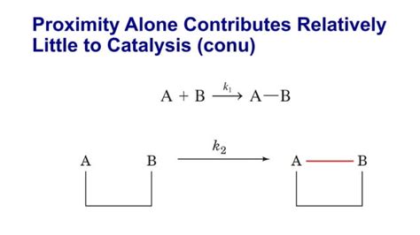 Catalysis mechanisms