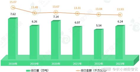 2024年中国草莓产业数据分析简报澎湃号·湃客澎湃新闻 The Paper