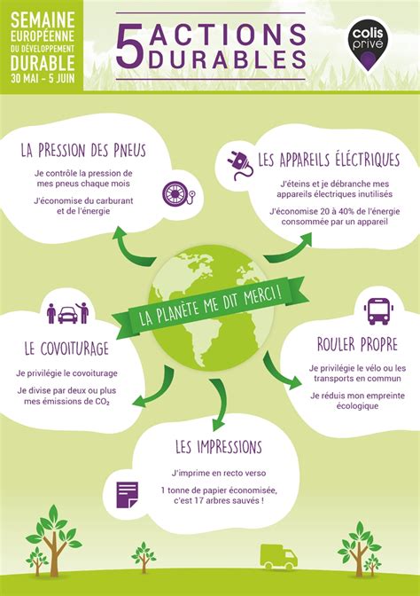 Affiches Developpement Durable Tous Anim Acteurs