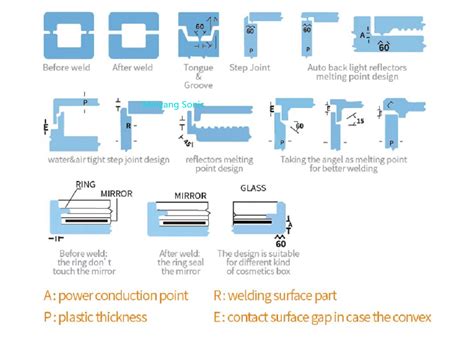 News What Is Ultrasonic Welding Line How To Choose Ultrasonic