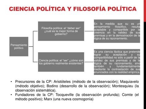 Ppt Sesión 3 La Ciencia Política Powerpoint Presentation Free Download Id2372724