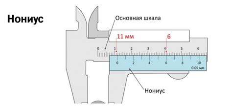 Измерительный инструмент Штангенциркуль,инструкция по применению ...