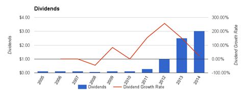 Agrium - My Pick In The Fertilizer Sector (NYSE:NTR) | Seeking Alpha