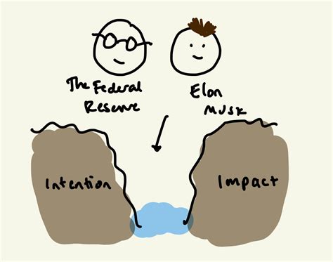 Intention Vs Impact Jerome Powell Elon Musk