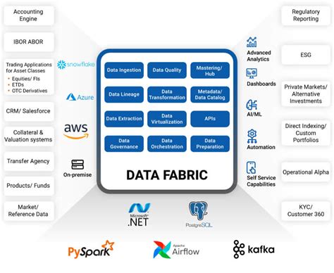 Data Fabric Vs Data Lake Unraveling The Differences And Benefits