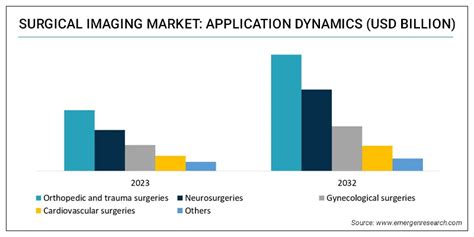 Surgical Imaging Market Size Share Industry Forecast By