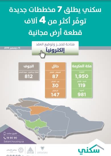 سكني يطلق 7 مخططات سكنية جديدة للـالأراضي المجانية ويتيح اختيارها