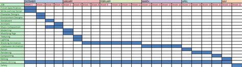 Gantt Chart For Final Year Project