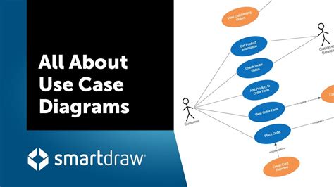 Use Case Diagram Pengorderan Gojek