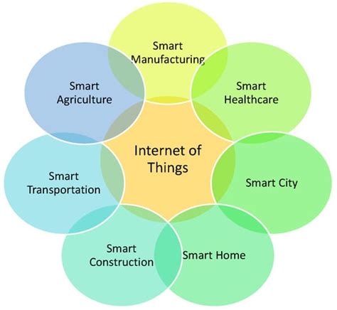 Sustainability Free Full Text Digital Transformation And Its