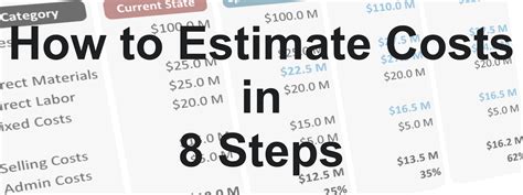 How To Estimate Costs In 8 Steps Ten Six Consulting