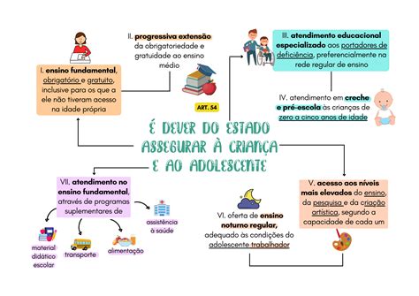 Mapa Mental Eca 2023 LIBRAIN