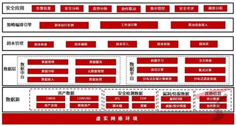 直击攻防痛点！天融信网络靶场智能编排方案护航全流程业务运转 知乎