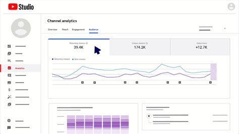 Youtube Analytics Adds Returning And New Viewer Metric To Google