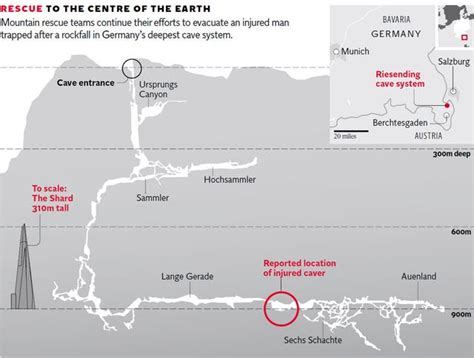 German Cave Rescue Johann Westhauser Almost At The Surface Say