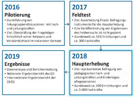 Dji Internationales Zentrum Fr Hkindliche Bildung Betreuung Und