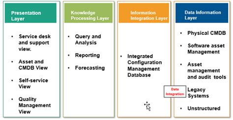 ITIL Knowledge Management – ITSM Docs - ITSM Documents & Templates