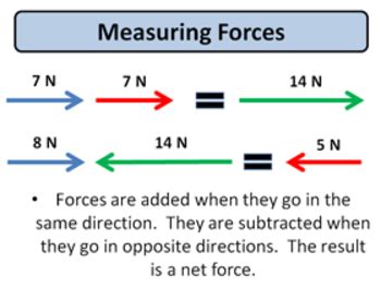 Forces Friction And Gravity By Teaching Science Well Science Resources