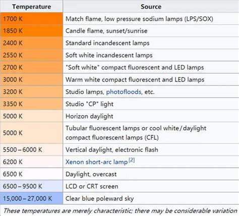 What Does 6500K Mean on a Light Bulb – YEELIGHT