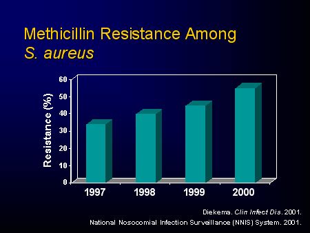 Preventing Health Care Associated Infections Caused By Staphylococcus