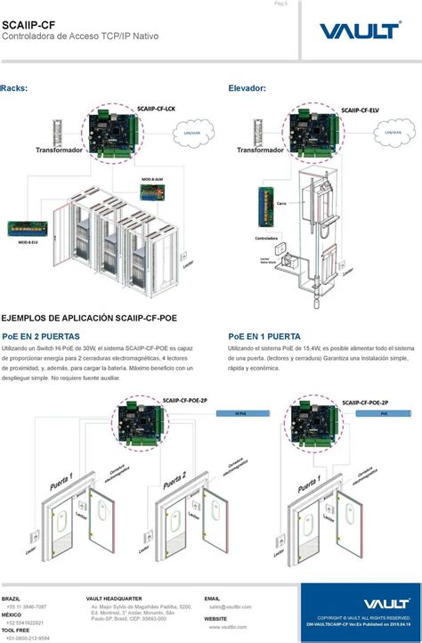 SCAIIP CF Controladora De Acceso TCP IP Nativo PDF Descargar Libre