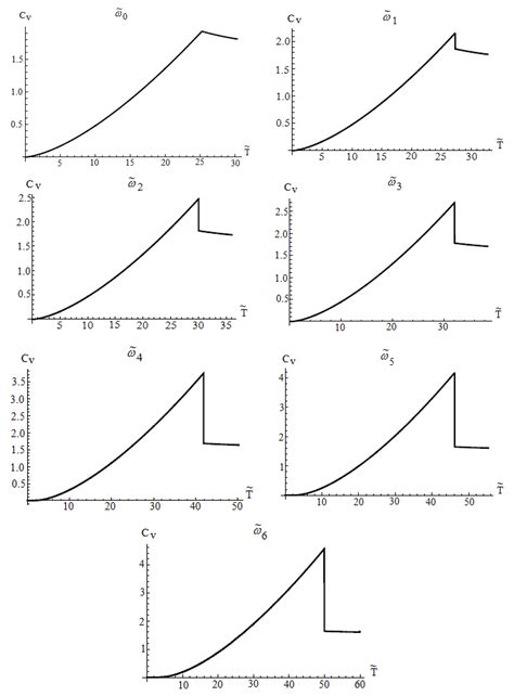 Condensed Matter Free Full Text Translational Invariant Bipolarons