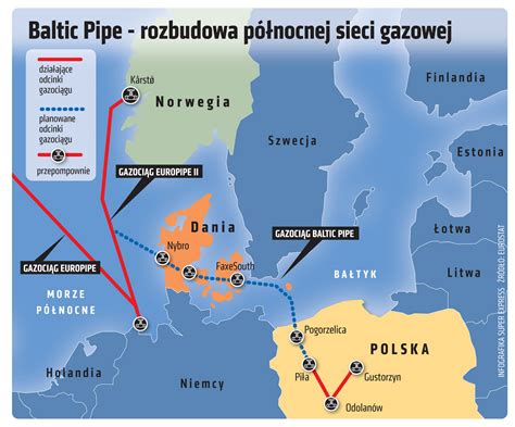 Gazoci G Baltic Pipe Prawie Gotowy Kiedy Spadnie Cena Gazu Super Biznes