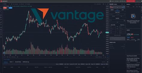 Vantage Fx Demo Account Australian Broker