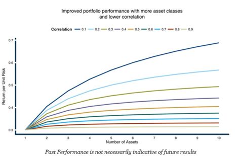 The Single Most Important Chart for Any Portfolio Manager or Investor ...