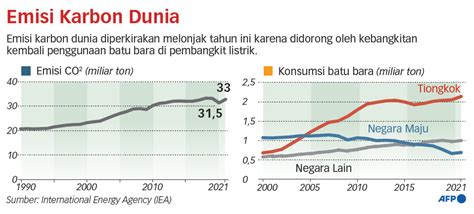 Ri Bisa Optimalkan Penerimaan Dari Perdagangan Karbon Di Pasar Global