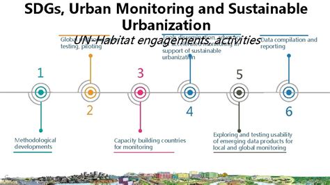 tools  experiences  monitoring urban sdgs sdg